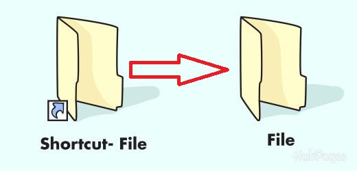shortcut files